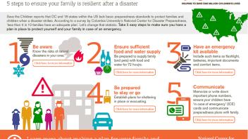 emergency preparedness infographic